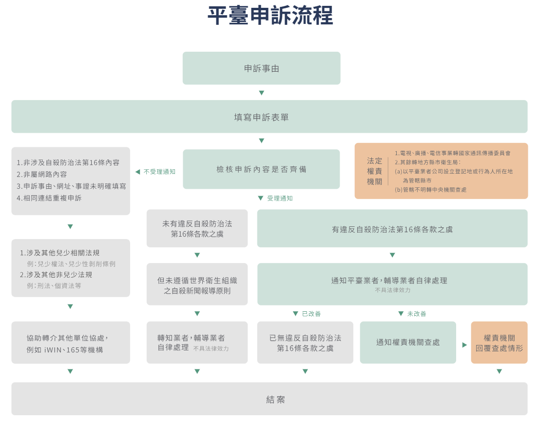 標題圖片
